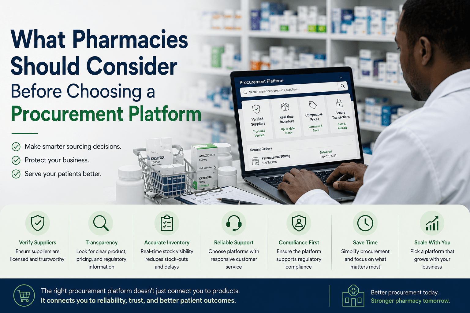 What Pharmacies Should Consider Before Choosing a Procurement Platform